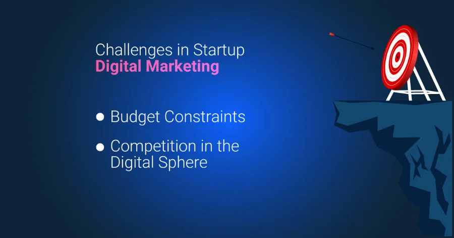 digital marketing for startups